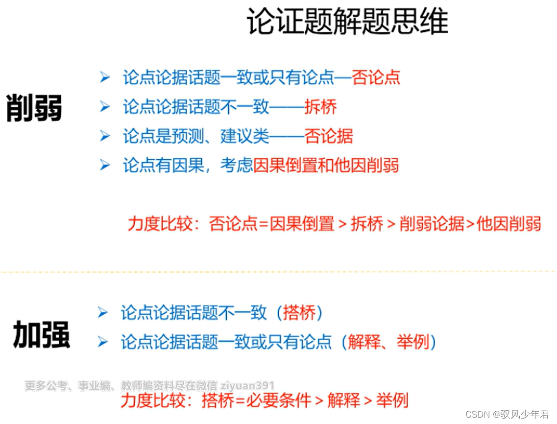 福建事业单位-推理判断】08逻辑论证-加强-原因解释-日常总结-CSDN博客