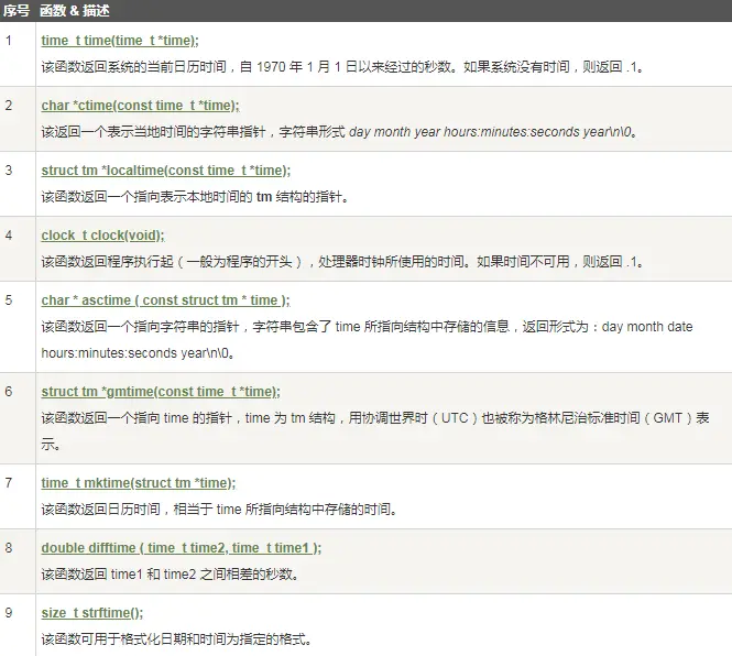 与时间有关的函数.png