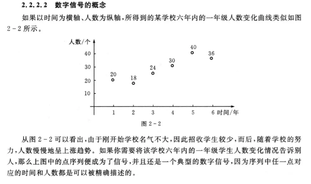 数字信号1