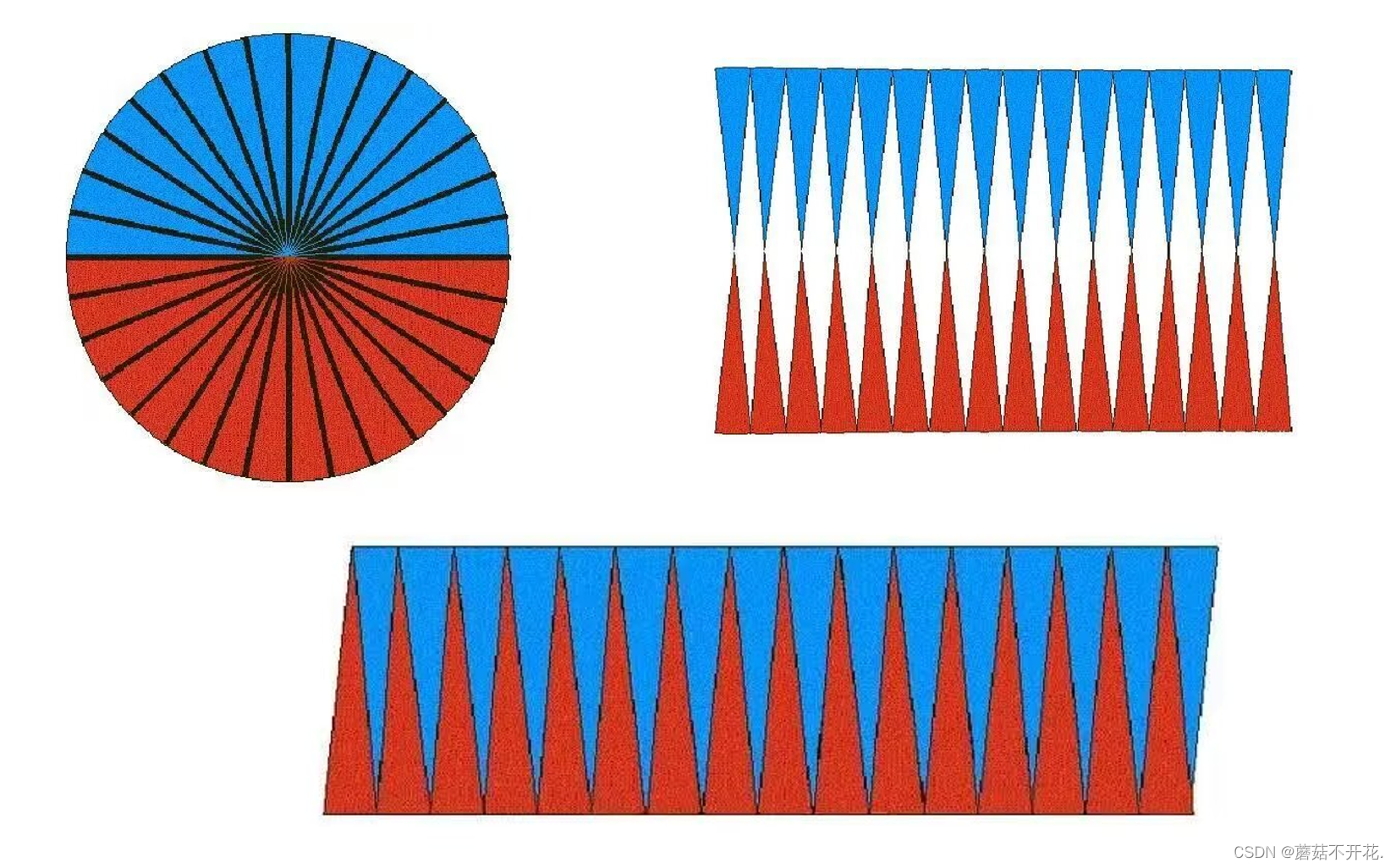 "接着把它们重新拼起来,就得到了一个平行四边形,如下图:于是,老师们