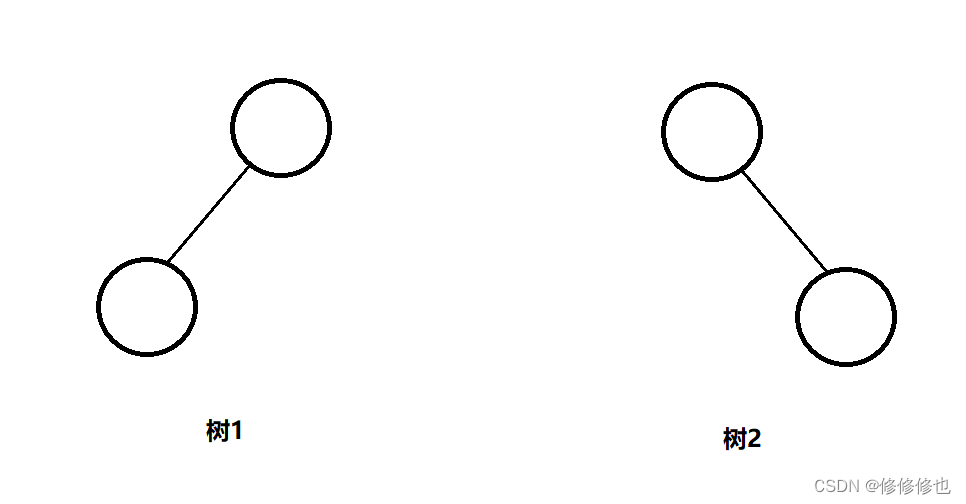 【数据结构】什么是二叉树?插图5 【数据结构】什么是二叉树?