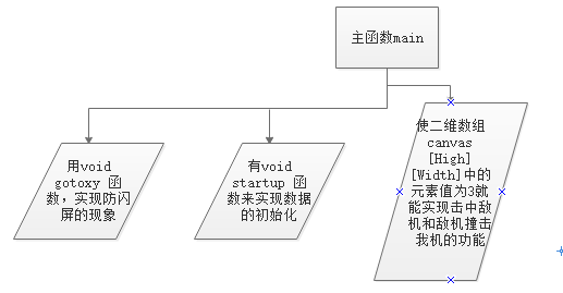1580605-20190531195355585-1147481734.png