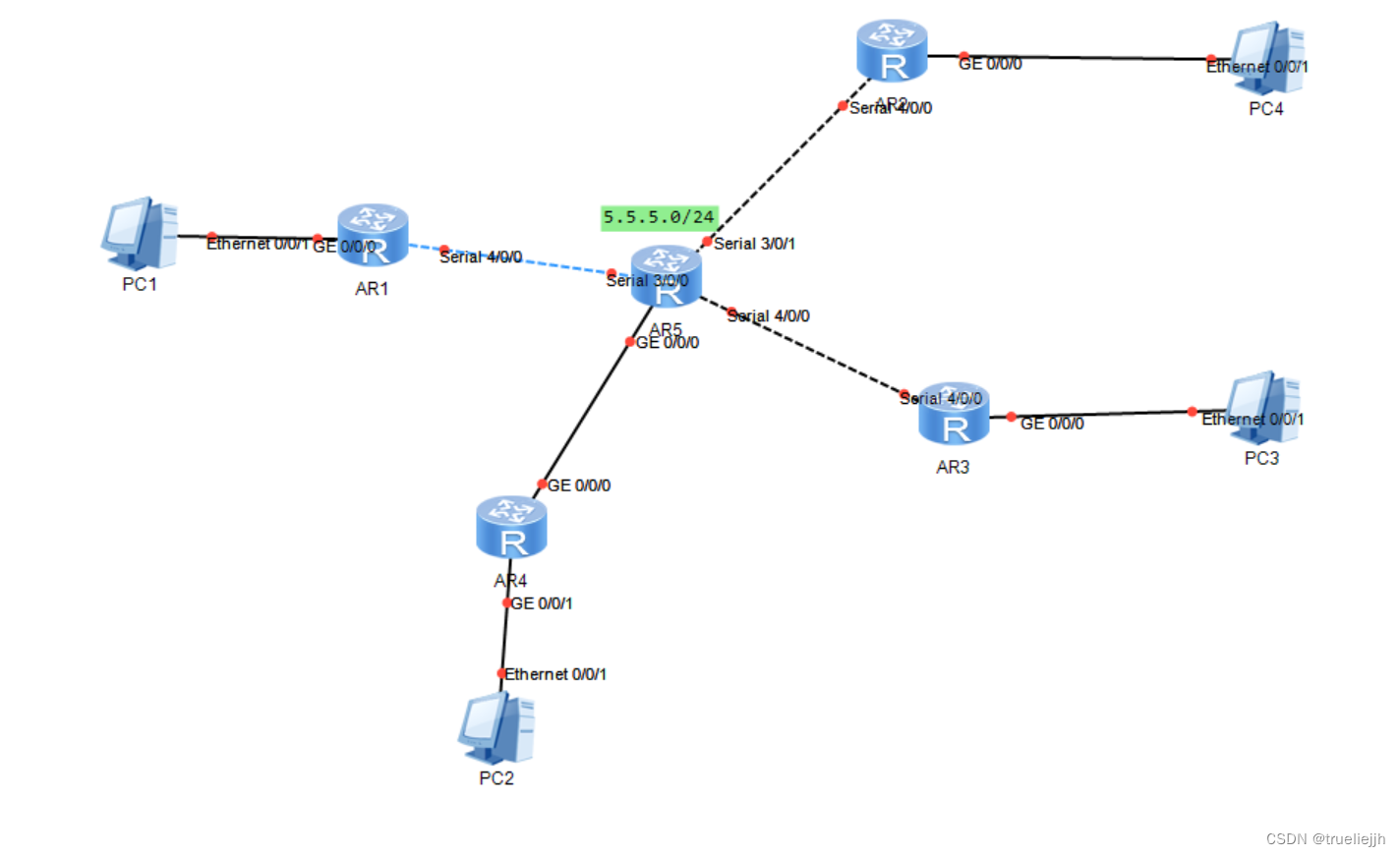 Mgre Routing MGRE实验-CSDN博客