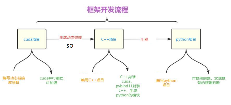 pybind11混合CUDA+Python+C++编程_pybind11 cuda-CSDN博客