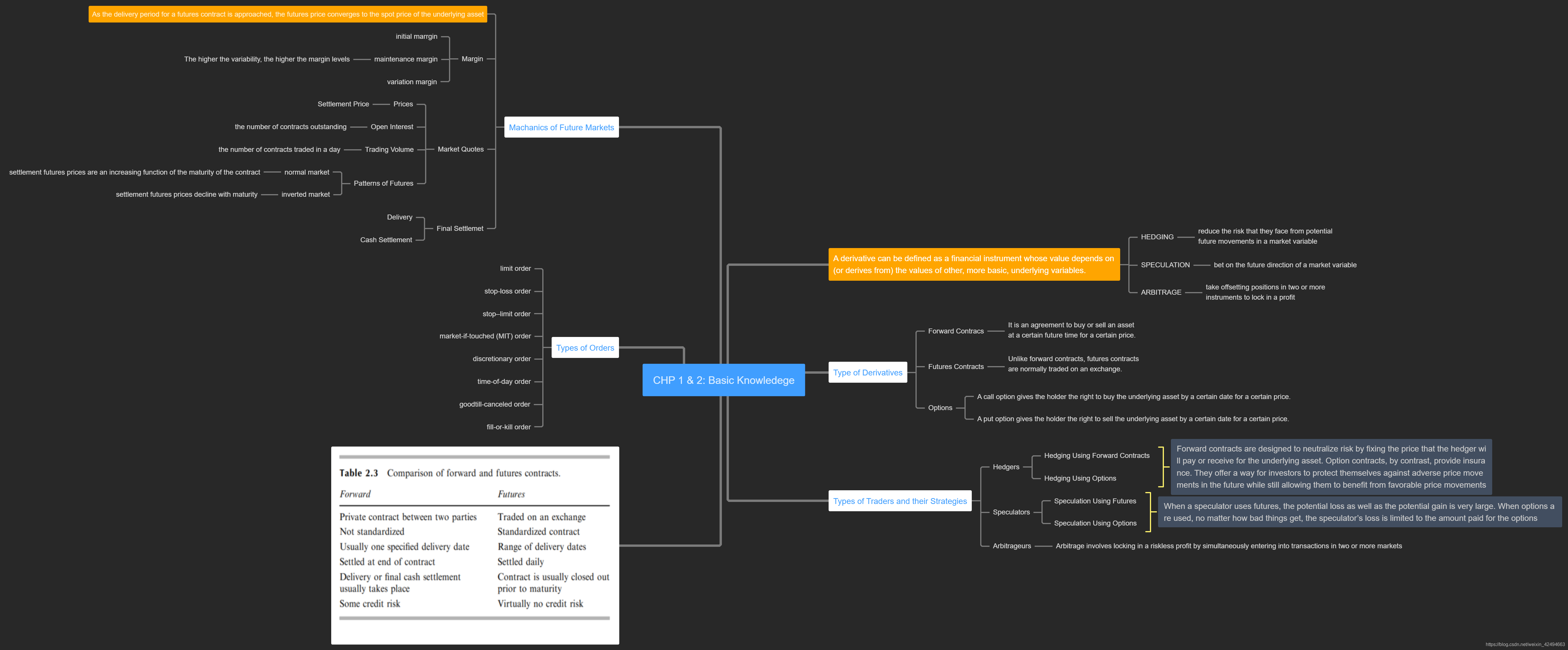Options, Futures and Other Derivatives 读书笔记（一）—— CHP1&2_future option and  derivative-CSDN博客