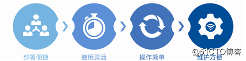 专网应急通信系统|北峰MESH无线自组网系统