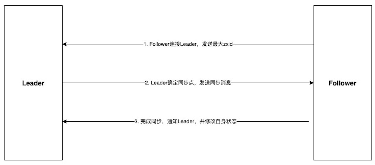 image-20210902110550450