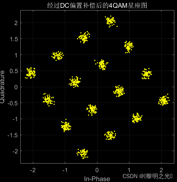 无线通信实验：4QAM与16QAMTx功率影响分析-CSDN博客