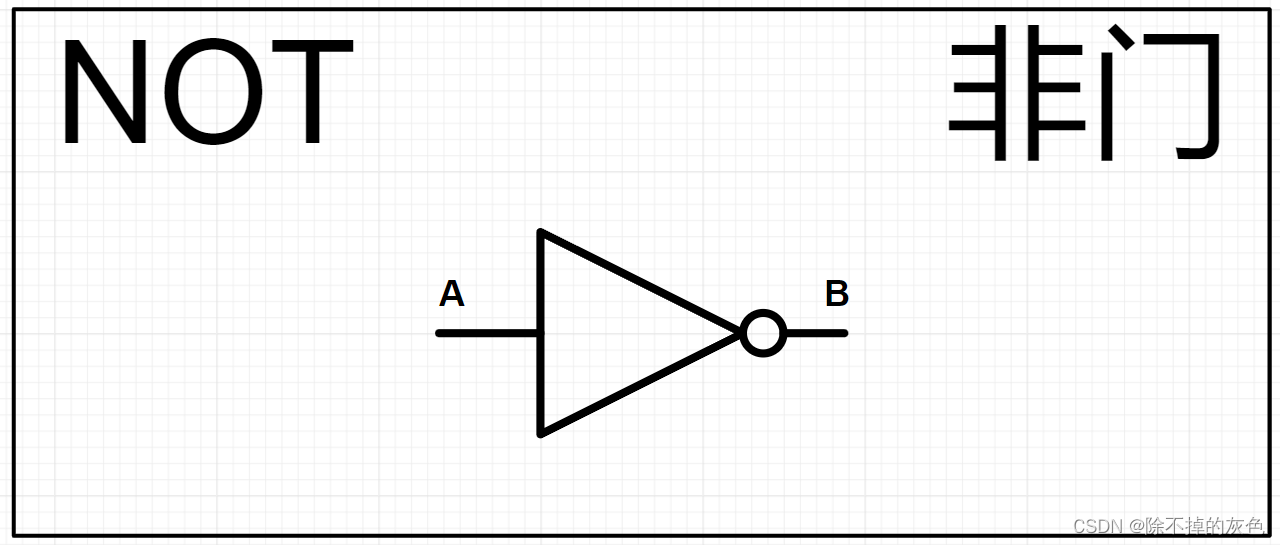 数字逻辑门详解：从NOT到XNOR-CSDN博客