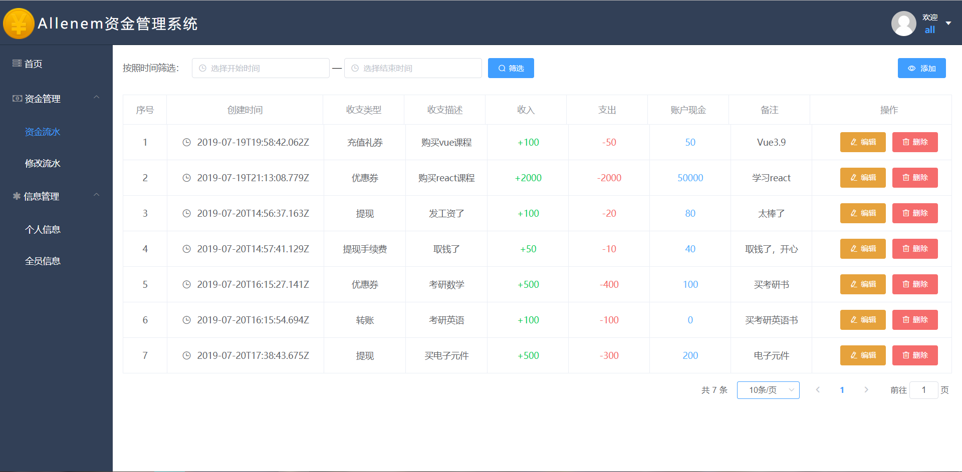 managerfundlist10items