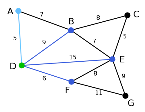 图6  step1：选取顶点