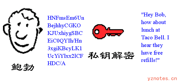 一文读懂：密钥-加密算法-数字证书相关概念