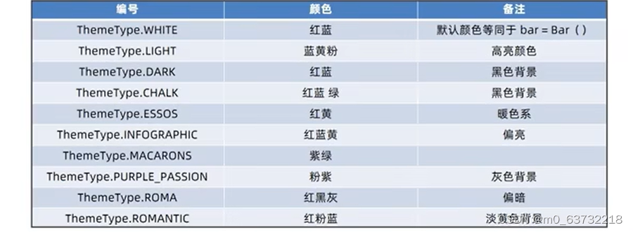基础时间线柱形图的构建_python 多个bar 时间轴-CSDN博客