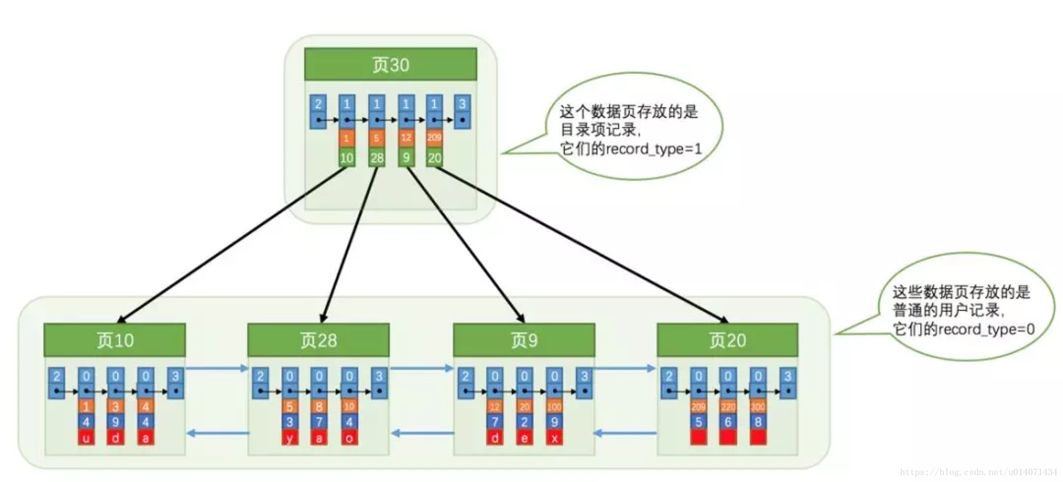 这里写图片描述
