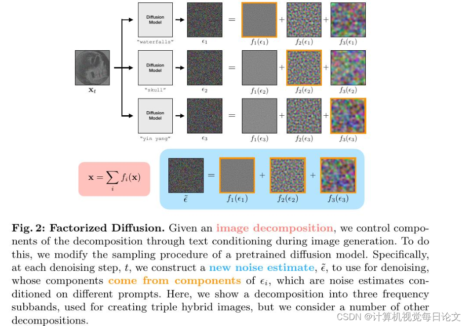 CV每日论文--2024.4.19_intrinsicanything: learning diffusion priors for i-CSDN博客