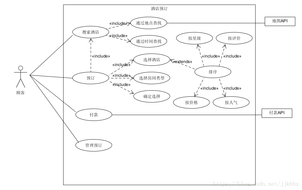 Asg_RH的用例图