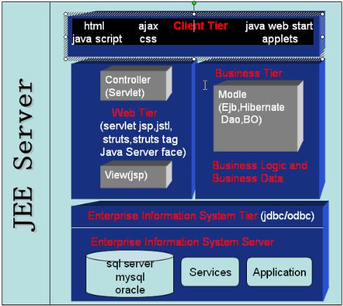Java <wbr>Web自学----第一天 <wbr>Java <wbr>Web课程体系