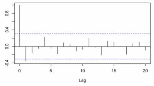 fig2