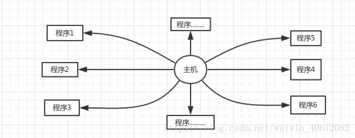 这里写图片描述