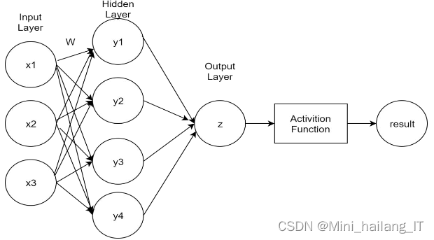毕业设计：基于深度学习的人脸表情分类算法系统