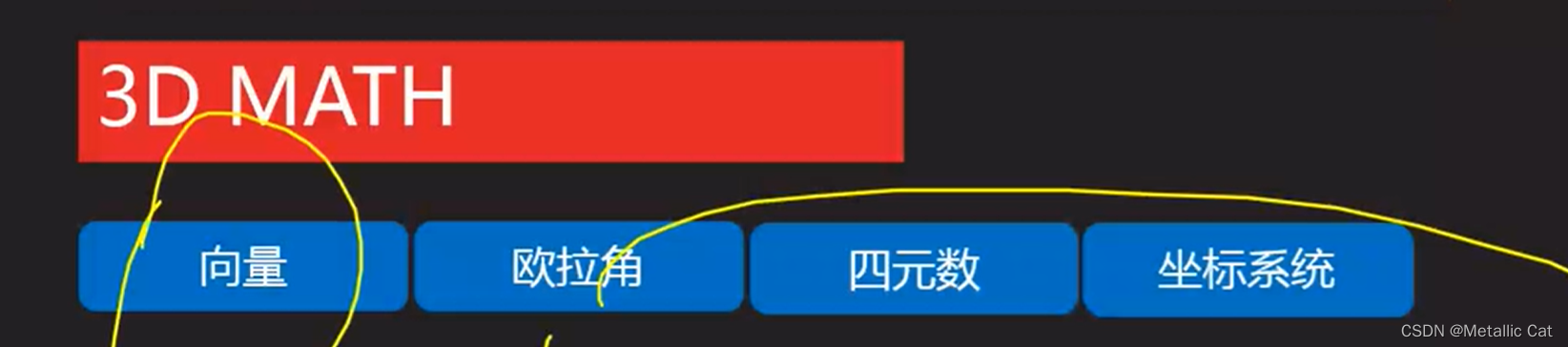Unity --- 三维数学 --- Vector类 --- 向量部分_unity magnitude-CSDN博客