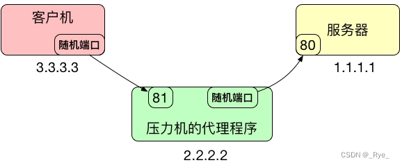 07丨性能测试工具：如何录制脚本？
