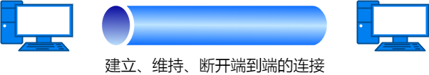 会话层示例图