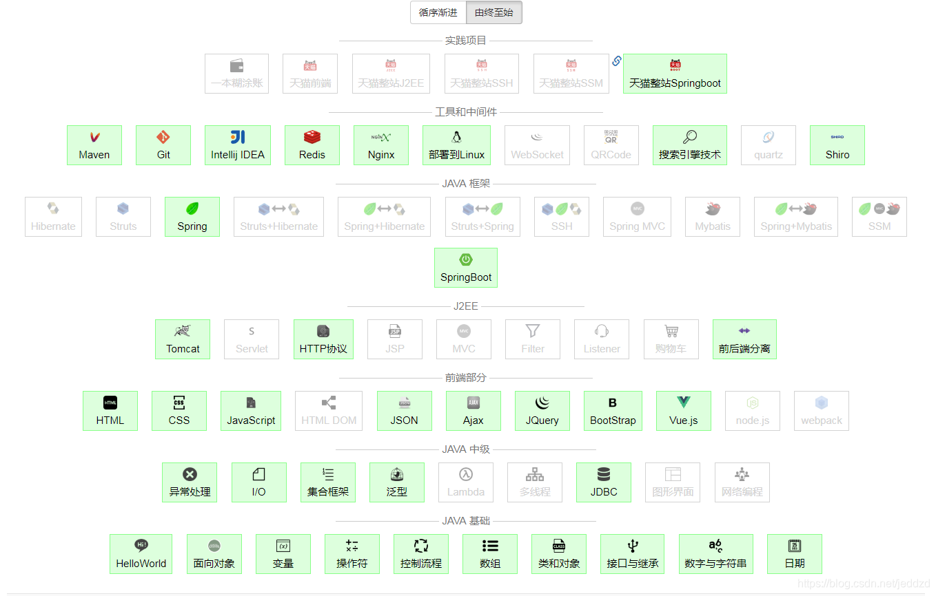 SpringBoot