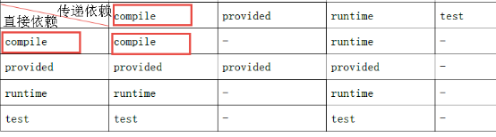 [外链图片转存失败,源站可能有防盗链机制,建议将图片保存下来直接上传(img-noY9GofR-1579682040622)(file:///C:\Users\ADMINI~1\AppData\Local\Temp\ksohtml36320\wps156.jpg)]