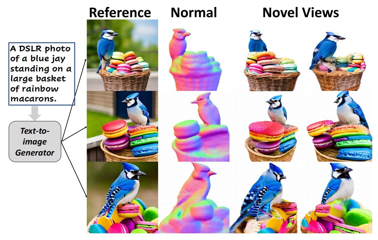 图10 Make-It-3D生成多样化的、视觉上令人惊叹的3D模型