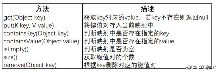 Java基础教程--集合