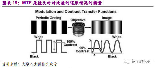 一文看懂:光学行业 三摄+潜望式+3D