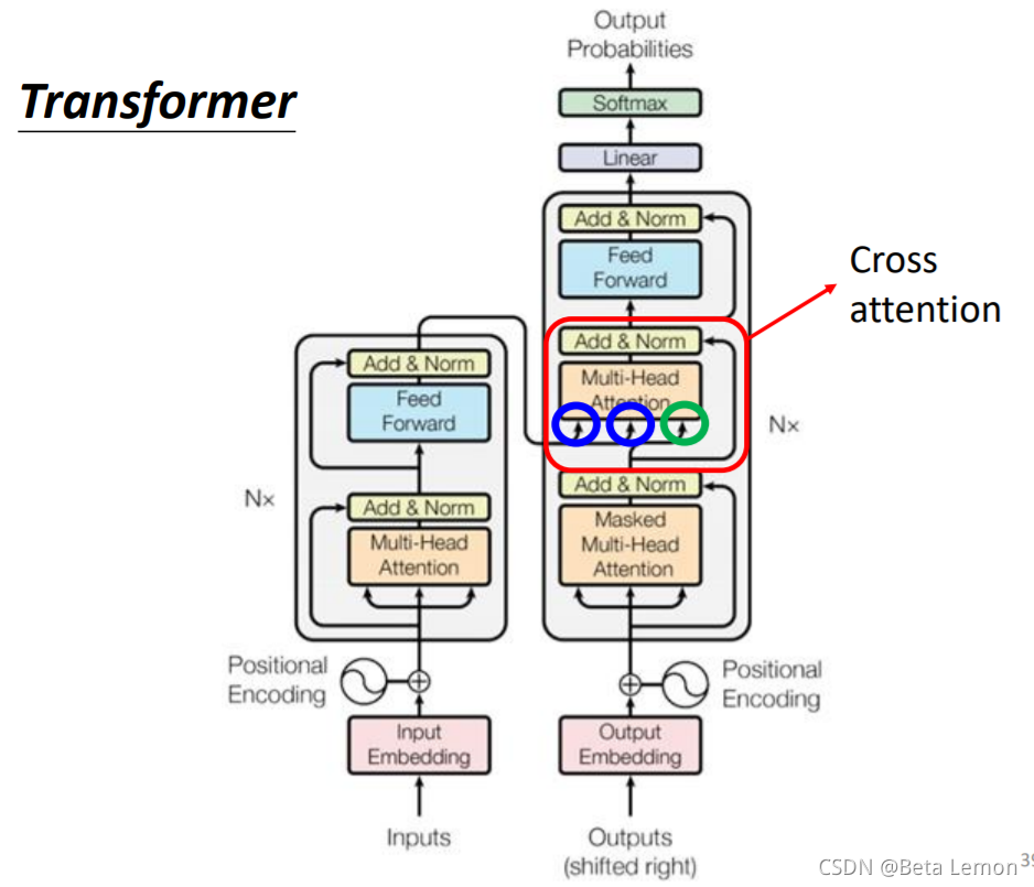 Transformer