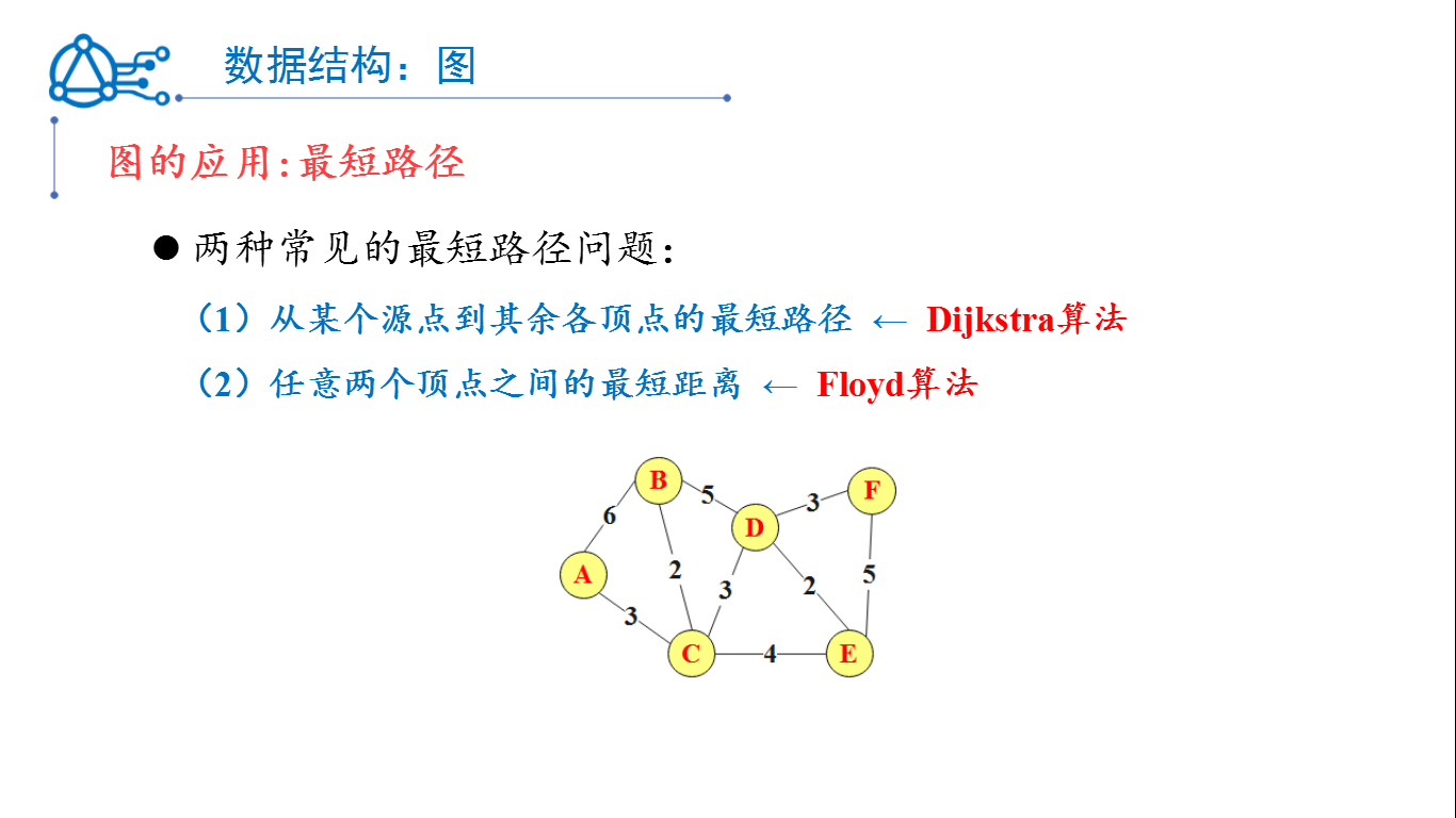 最短路径：Dijkstra算法及Floyd算法← PPT_讲解dijkstra算法的ppt-CSDN博客