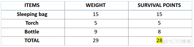 【TSP问题】基于遗传算法求解多旅行商问题matlab源码含GUI_matlab_06