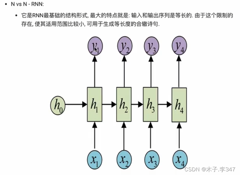 RNN(循环神经网络)插图21 在这里插入图片描述