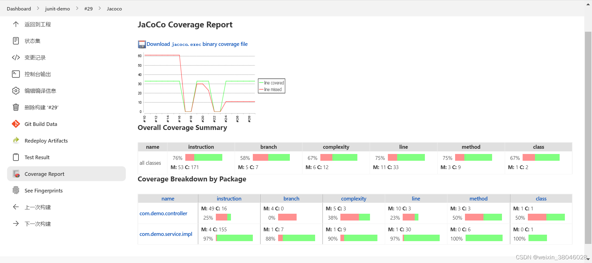 jenkins集成jacoco、extentReports_jenkins jacoco-CSDN博客