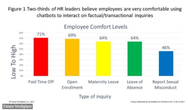 工作的未来：人工智能会如何改变员工的体验