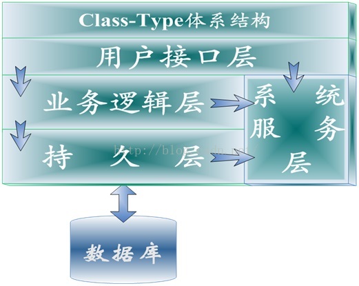 https://i-blog.csdnimg.cn/blog_migrate/bc865b6a0ec291c64d029c1de725df44.jpeg