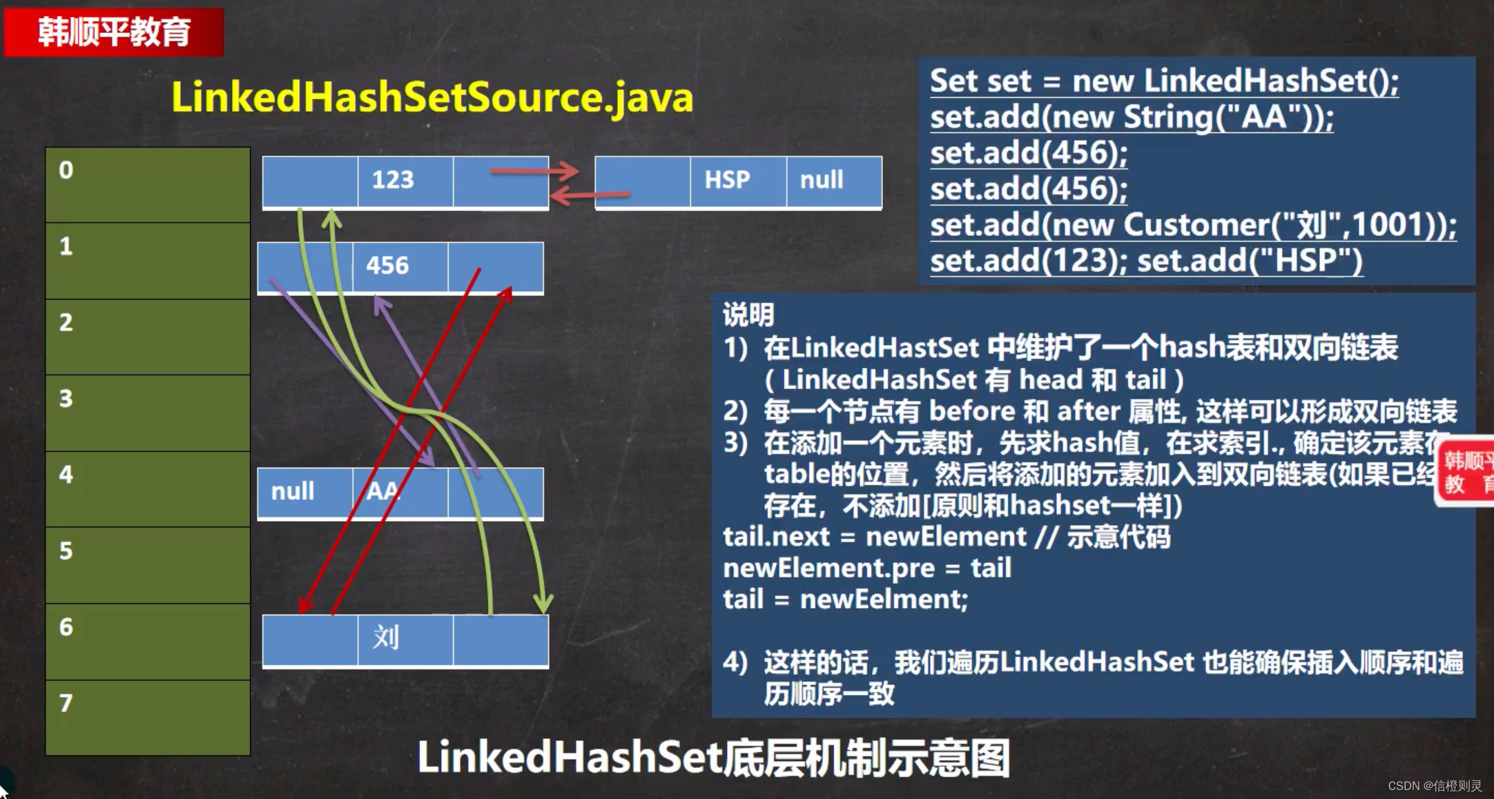 HashSet 和 LinkedHashSet_hashset linkedhashset-CSDN博客