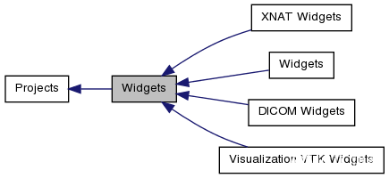 CTK框架——CTK Widgets快速入门
