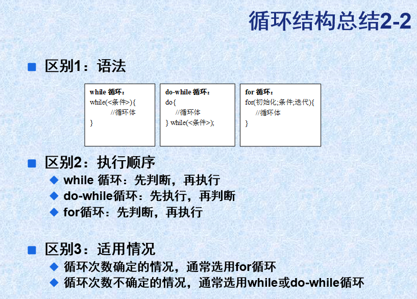 Java知识点汇总--基础篇