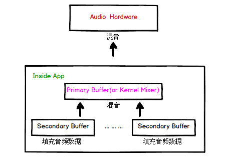 buffer-pic