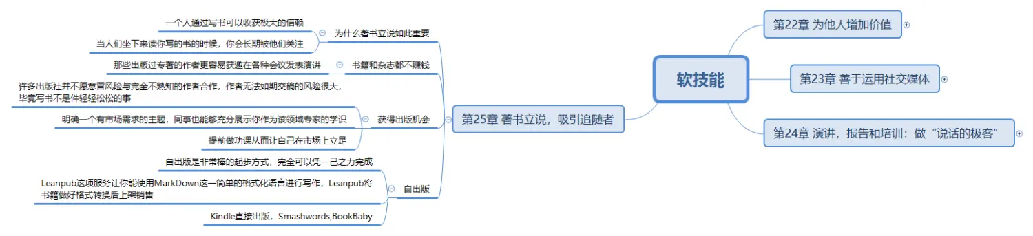 软技能25章.png