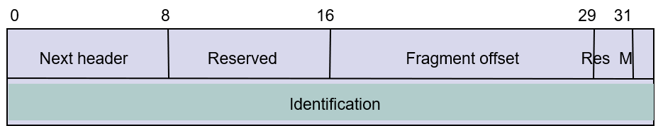 1092889-20171012203333980-566029434.png