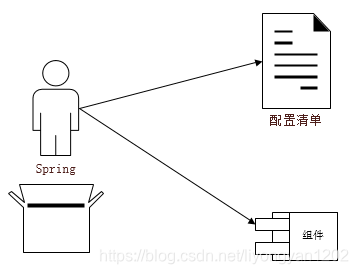 Spring工作模式.png