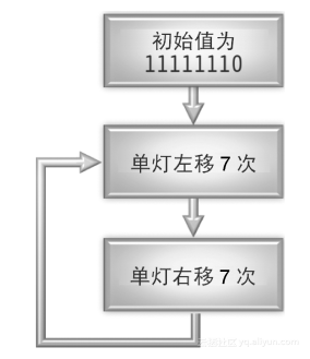 94055f53a765c5cdf3bb81683039cae9a47eb9d0