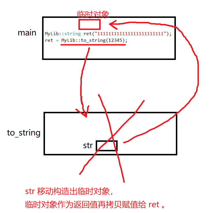 详解 C++ 左值、右值、左值引用以及右值引用插图27 在这里插入图片描述
