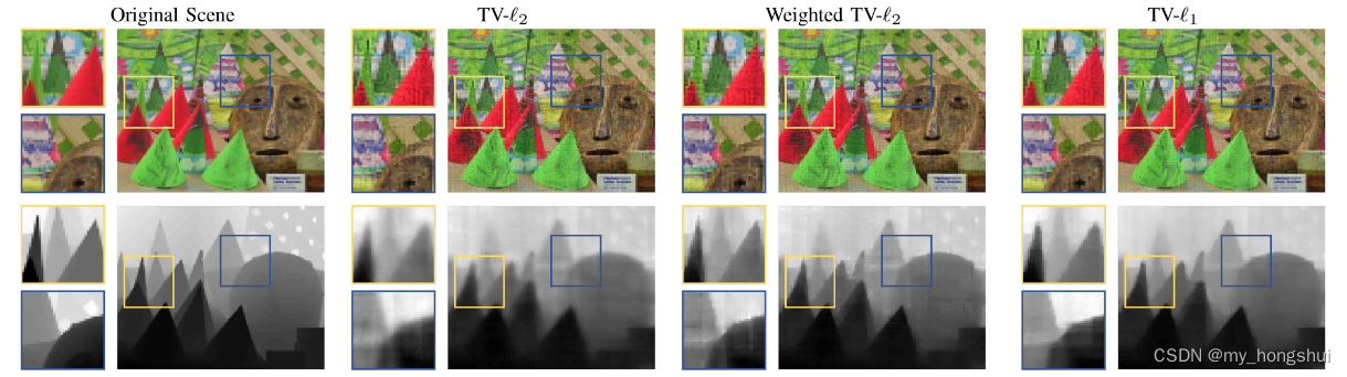 Joint Image and Depth Estimation With Mask-Based Lensless Cameras（基于掩模的 ...