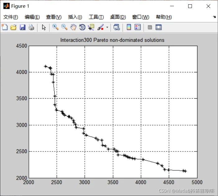 【路径规划】基于nsga-II求解tsp问题matlab源码_matlab_26
